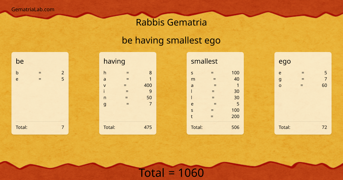 be having smallest ego in rabbis Gematria